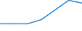 KN 84596199 /Exporte /Einheit = Preise (Euro/Bes. Maßeinheiten) /Partnerland: Angola /Meldeland: Eur27 /84596199:Fraesmaschinen Fuer die Metallbearbeitung, Numerisch Gesteuert (Ausg. Bearbeitungseinheiten auf Schlitten, Kombinierte Ausbohr- und Fraesmaschinen, Konsolfraesmaschinen, Werkzeugfraesmaschinen, Lang- und Planfraesmaschinen Sowie Verzahnmaschinen)