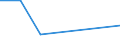 KN 84596199 /Exporte /Einheit = Preise (Euro/Bes. Maßeinheiten) /Partnerland: Aethiopien /Meldeland: Eur27 /84596199:Fraesmaschinen Fuer die Metallbearbeitung, Numerisch Gesteuert (Ausg. Bearbeitungseinheiten auf Schlitten, Kombinierte Ausbohr- und Fraesmaschinen, Konsolfraesmaschinen, Werkzeugfraesmaschinen, Lang- und Planfraesmaschinen Sowie Verzahnmaschinen)