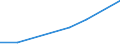 KN 84596199 /Exporte /Einheit = Preise (Euro/Bes. Maßeinheiten) /Partnerland: Tansania /Meldeland: Eur27 /84596199:Fraesmaschinen Fuer die Metallbearbeitung, Numerisch Gesteuert (Ausg. Bearbeitungseinheiten auf Schlitten, Kombinierte Ausbohr- und Fraesmaschinen, Konsolfraesmaschinen, Werkzeugfraesmaschinen, Lang- und Planfraesmaschinen Sowie Verzahnmaschinen)