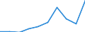 KN 84596199 /Exporte /Einheit = Preise (Euro/Bes. Maßeinheiten) /Partnerland: Mexiko /Meldeland: Eur27 /84596199:Fraesmaschinen Fuer die Metallbearbeitung, Numerisch Gesteuert (Ausg. Bearbeitungseinheiten auf Schlitten, Kombinierte Ausbohr- und Fraesmaschinen, Konsolfraesmaschinen, Werkzeugfraesmaschinen, Lang- und Planfraesmaschinen Sowie Verzahnmaschinen)