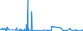 KN 84596910 /Exporte /Einheit = Preise (Euro/Bes. Maßeinheiten) /Partnerland: Griechenland /Meldeland: Eur27_2020 /84596910:Werkzeugfräsmaschinen für die Metallbearbeitung, Nicht Numerisch Gesteuert