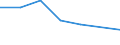 KN 84596910 /Exporte /Einheit = Preise (Euro/Bes. Maßeinheiten) /Partnerland: Ver.koenigreich(Nordirland) /Meldeland: Eur27_2020 /84596910:Werkzeugfräsmaschinen für die Metallbearbeitung, Nicht Numerisch Gesteuert