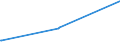 KN 84596910 /Exporte /Einheit = Preise (Euro/Bes. Maßeinheiten) /Partnerland: Usbekistan /Meldeland: Eur27_2020 /84596910:Werkzeugfräsmaschinen für die Metallbearbeitung, Nicht Numerisch Gesteuert