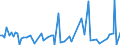 CN 84596910 /Exports /Unit = Prices (Euro/suppl. units) /Partner: Serb.monten. /Reporter: Eur15 /84596910:Tool Milling Machines for Metals, not Numerically Controlled