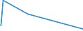 KN 84596910 /Exporte /Einheit = Preise (Euro/Bes. Maßeinheiten) /Partnerland: Elfenbeink. /Meldeland: Eur27_2020 /84596910:Werkzeugfräsmaschinen für die Metallbearbeitung, Nicht Numerisch Gesteuert