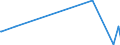 KN 84596910 /Exporte /Einheit = Preise (Euro/Bes. Maßeinheiten) /Partnerland: Dem. Rep. Kongo /Meldeland: Eur27_2020 /84596910:Werkzeugfräsmaschinen für die Metallbearbeitung, Nicht Numerisch Gesteuert