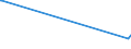 KN 84596910 /Exporte /Einheit = Preise (Euro/Bes. Maßeinheiten) /Partnerland: Uganda /Meldeland: Europäische Union /84596910:Werkzeugfräsmaschinen für die Metallbearbeitung, Nicht Numerisch Gesteuert