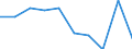 KN 84596991 /Exporte /Einheit = Preise (Euro/Bes. Maßeinheiten) /Partnerland: Ver.koenigreich /Meldeland: Eur27 /84596991:Plan- und Langfraesmaschinen Fuer die Metallbearbeitung (Nicht Numerisch Gesteuert)