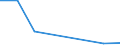 KN 84596991 /Exporte /Einheit = Preise (Euro/Bes. Maßeinheiten) /Partnerland: Irland /Meldeland: Eur27 /84596991:Plan- und Langfraesmaschinen Fuer die Metallbearbeitung (Nicht Numerisch Gesteuert)