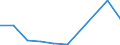 KN 84596991 /Exporte /Einheit = Preise (Euro/Bes. Maßeinheiten) /Partnerland: Norwegen /Meldeland: Eur27 /84596991:Plan- und Langfraesmaschinen Fuer die Metallbearbeitung (Nicht Numerisch Gesteuert)