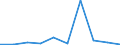 KN 84596991 /Exporte /Einheit = Preise (Euro/Bes. Maßeinheiten) /Partnerland: Oesterreich /Meldeland: Eur27 /84596991:Plan- und Langfraesmaschinen Fuer die Metallbearbeitung (Nicht Numerisch Gesteuert)