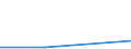 KN 84596991 /Exporte /Einheit = Preise (Euro/Bes. Maßeinheiten) /Partnerland: Tschechoslow /Meldeland: Eur27 /84596991:Plan- und Langfraesmaschinen Fuer die Metallbearbeitung (Nicht Numerisch Gesteuert)