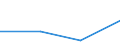 KN 84596991 /Exporte /Einheit = Preise (Euro/Bes. Maßeinheiten) /Partnerland: Bulgarien /Meldeland: Eur27 /84596991:Plan- und Langfraesmaschinen Fuer die Metallbearbeitung (Nicht Numerisch Gesteuert)