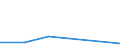 KN 84596991 /Exporte /Einheit = Preise (Euro/Bes. Maßeinheiten) /Partnerland: Kroatien /Meldeland: Eur27 /84596991:Plan- und Langfraesmaschinen Fuer die Metallbearbeitung (Nicht Numerisch Gesteuert)