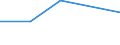 KN 84596991 /Exporte /Einheit = Preise (Euro/Bes. Maßeinheiten) /Partnerland: Kap Verde /Meldeland: Eur27 /84596991:Plan- und Langfraesmaschinen Fuer die Metallbearbeitung (Nicht Numerisch Gesteuert)