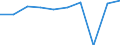 KN 84596991 /Exporte /Einheit = Preise (Euro/Bes. Maßeinheiten) /Partnerland: Usa /Meldeland: Eur27 /84596991:Plan- und Langfraesmaschinen Fuer die Metallbearbeitung (Nicht Numerisch Gesteuert)