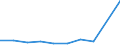 KN 84596991 /Exporte /Einheit = Preise (Euro/Bes. Maßeinheiten) /Partnerland: Mexiko /Meldeland: Eur27 /84596991:Plan- und Langfraesmaschinen Fuer die Metallbearbeitung (Nicht Numerisch Gesteuert)