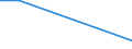 KN 84596991 /Exporte /Einheit = Preise (Euro/Bes. Maßeinheiten) /Partnerland: Dominikan.r. /Meldeland: Eur27 /84596991:Plan- und Langfraesmaschinen Fuer die Metallbearbeitung (Nicht Numerisch Gesteuert)