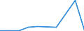 KN 84596991 /Exporte /Einheit = Preise (Euro/Bes. Maßeinheiten) /Partnerland: Brasilien /Meldeland: Eur27 /84596991:Plan- und Langfraesmaschinen Fuer die Metallbearbeitung (Nicht Numerisch Gesteuert)