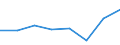 KN 84596991 /Exporte /Einheit = Preise (Euro/Bes. Maßeinheiten) /Partnerland: Saudi-arab. /Meldeland: Eur27 /84596991:Plan- und Langfraesmaschinen Fuer die Metallbearbeitung (Nicht Numerisch Gesteuert)