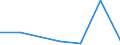 KN 84596991 /Exporte /Einheit = Preise (Euro/Bes. Maßeinheiten) /Partnerland: Arab.emirate /Meldeland: Eur27 /84596991:Plan- und Langfraesmaschinen Fuer die Metallbearbeitung (Nicht Numerisch Gesteuert)