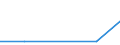 KN 84596991 /Exporte /Einheit = Preise (Euro/Bes. Maßeinheiten) /Partnerland: Pakistan /Meldeland: Eur27 /84596991:Plan- und Langfraesmaschinen Fuer die Metallbearbeitung (Nicht Numerisch Gesteuert)