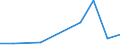 KN 84596991 /Exporte /Einheit = Preise (Euro/Bes. Maßeinheiten) /Partnerland: Indien /Meldeland: Eur27 /84596991:Plan- und Langfraesmaschinen Fuer die Metallbearbeitung (Nicht Numerisch Gesteuert)