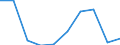 KN 84596999 /Exporte /Einheit = Preise (Euro/Bes. Maßeinheiten) /Partnerland: Finnland /Meldeland: Eur27 /84596999:Fraesmaschinen Fuer die Metallbearbeitung (Nicht Numerisch Gesteuert) (Ausg. Bearbeitungseinheiten auf Schlitten, Kombinierte Ausbohr- und Fraesmaschinen, Konsolfraesmaschinen, Werkzeugfraesmaschinen, Lang- und Planfraesmaschinen Sowie Verzahnmaschinen)