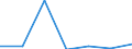 KN 84596999 /Exporte /Einheit = Preise (Euro/Bes. Maßeinheiten) /Partnerland: Schweiz /Meldeland: Eur27 /84596999:Fraesmaschinen Fuer die Metallbearbeitung (Nicht Numerisch Gesteuert) (Ausg. Bearbeitungseinheiten auf Schlitten, Kombinierte Ausbohr- und Fraesmaschinen, Konsolfraesmaschinen, Werkzeugfraesmaschinen, Lang- und Planfraesmaschinen Sowie Verzahnmaschinen)