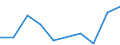 KN 84596999 /Exporte /Einheit = Preise (Euro/Bes. Maßeinheiten) /Partnerland: Andorra /Meldeland: Eur27 /84596999:Fraesmaschinen Fuer die Metallbearbeitung (Nicht Numerisch Gesteuert) (Ausg. Bearbeitungseinheiten auf Schlitten, Kombinierte Ausbohr- und Fraesmaschinen, Konsolfraesmaschinen, Werkzeugfraesmaschinen, Lang- und Planfraesmaschinen Sowie Verzahnmaschinen)