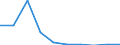 KN 84596999 /Exporte /Einheit = Preise (Euro/Bes. Maßeinheiten) /Partnerland: Polen /Meldeland: Eur27 /84596999:Fraesmaschinen Fuer die Metallbearbeitung (Nicht Numerisch Gesteuert) (Ausg. Bearbeitungseinheiten auf Schlitten, Kombinierte Ausbohr- und Fraesmaschinen, Konsolfraesmaschinen, Werkzeugfraesmaschinen, Lang- und Planfraesmaschinen Sowie Verzahnmaschinen)