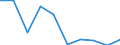 KN 84596999 /Exporte /Einheit = Preise (Euro/Bes. Maßeinheiten) /Partnerland: Ungarn /Meldeland: Eur27 /84596999:Fraesmaschinen Fuer die Metallbearbeitung (Nicht Numerisch Gesteuert) (Ausg. Bearbeitungseinheiten auf Schlitten, Kombinierte Ausbohr- und Fraesmaschinen, Konsolfraesmaschinen, Werkzeugfraesmaschinen, Lang- und Planfraesmaschinen Sowie Verzahnmaschinen)