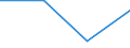 KN 84596999 /Exporte /Einheit = Preise (Euro/Bes. Maßeinheiten) /Partnerland: Kasachstan /Meldeland: Eur27 /84596999:Fraesmaschinen Fuer die Metallbearbeitung (Nicht Numerisch Gesteuert) (Ausg. Bearbeitungseinheiten auf Schlitten, Kombinierte Ausbohr- und Fraesmaschinen, Konsolfraesmaschinen, Werkzeugfraesmaschinen, Lang- und Planfraesmaschinen Sowie Verzahnmaschinen)