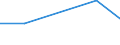 KN 84596999 /Exporte /Einheit = Preise (Euro/Bes. Maßeinheiten) /Partnerland: Niger /Meldeland: Eur27 /84596999:Fraesmaschinen Fuer die Metallbearbeitung (Nicht Numerisch Gesteuert) (Ausg. Bearbeitungseinheiten auf Schlitten, Kombinierte Ausbohr- und Fraesmaschinen, Konsolfraesmaschinen, Werkzeugfraesmaschinen, Lang- und Planfraesmaschinen Sowie Verzahnmaschinen)