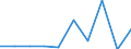 KN 84596999 /Exporte /Einheit = Preise (Euro/Bes. Maßeinheiten) /Partnerland: Nigeria /Meldeland: Eur27 /84596999:Fraesmaschinen Fuer die Metallbearbeitung (Nicht Numerisch Gesteuert) (Ausg. Bearbeitungseinheiten auf Schlitten, Kombinierte Ausbohr- und Fraesmaschinen, Konsolfraesmaschinen, Werkzeugfraesmaschinen, Lang- und Planfraesmaschinen Sowie Verzahnmaschinen)