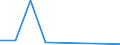 KN 84596999 /Exporte /Einheit = Preise (Euro/Bes. Maßeinheiten) /Partnerland: Ruanda /Meldeland: Eur27 /84596999:Fraesmaschinen Fuer die Metallbearbeitung (Nicht Numerisch Gesteuert) (Ausg. Bearbeitungseinheiten auf Schlitten, Kombinierte Ausbohr- und Fraesmaschinen, Konsolfraesmaschinen, Werkzeugfraesmaschinen, Lang- und Planfraesmaschinen Sowie Verzahnmaschinen)