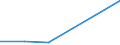 KN 84596999 /Exporte /Einheit = Preise (Euro/Bes. Maßeinheiten) /Partnerland: Burundi /Meldeland: Eur27 /84596999:Fraesmaschinen Fuer die Metallbearbeitung (Nicht Numerisch Gesteuert) (Ausg. Bearbeitungseinheiten auf Schlitten, Kombinierte Ausbohr- und Fraesmaschinen, Konsolfraesmaschinen, Werkzeugfraesmaschinen, Lang- und Planfraesmaschinen Sowie Verzahnmaschinen)