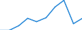 KN 84596999 /Exporte /Einheit = Preise (Euro/Bes. Maßeinheiten) /Partnerland: Kenia /Meldeland: Eur27 /84596999:Fraesmaschinen Fuer die Metallbearbeitung (Nicht Numerisch Gesteuert) (Ausg. Bearbeitungseinheiten auf Schlitten, Kombinierte Ausbohr- und Fraesmaschinen, Konsolfraesmaschinen, Werkzeugfraesmaschinen, Lang- und Planfraesmaschinen Sowie Verzahnmaschinen)