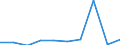 KN 84596999 /Exporte /Einheit = Preise (Euro/Bes. Maßeinheiten) /Partnerland: Tansania /Meldeland: Eur27 /84596999:Fraesmaschinen Fuer die Metallbearbeitung (Nicht Numerisch Gesteuert) (Ausg. Bearbeitungseinheiten auf Schlitten, Kombinierte Ausbohr- und Fraesmaschinen, Konsolfraesmaschinen, Werkzeugfraesmaschinen, Lang- und Planfraesmaschinen Sowie Verzahnmaschinen)