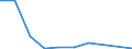 KN 84596999 /Exporte /Einheit = Preise (Euro/Bes. Maßeinheiten) /Partnerland: Sambia /Meldeland: Eur27 /84596999:Fraesmaschinen Fuer die Metallbearbeitung (Nicht Numerisch Gesteuert) (Ausg. Bearbeitungseinheiten auf Schlitten, Kombinierte Ausbohr- und Fraesmaschinen, Konsolfraesmaschinen, Werkzeugfraesmaschinen, Lang- und Planfraesmaschinen Sowie Verzahnmaschinen)