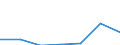 KN 84597000 /Exporte /Einheit = Preise (Euro/Bes. Maßeinheiten) /Partnerland: Schweiz /Meldeland: Eur27 /84597000:Außengewindeschneidmaschinen Oder Innengewindeschneidmaschinen für die Metallbearbeitung (Ausg. Bearbeitungseinheiten auf Schlitten)