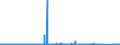 KN 84597000 /Exporte /Einheit = Preise (Euro/Bes. Maßeinheiten) /Partnerland: Oesterreich /Meldeland: Eur27_2020 /84597000:Außengewindeschneidmaschinen Oder Innengewindeschneidmaschinen für die Metallbearbeitung (Ausg. Bearbeitungseinheiten auf Schlitten)