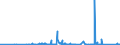 KN 84597000 /Exporte /Einheit = Preise (Euro/Bes. Maßeinheiten) /Partnerland: Weissrussland /Meldeland: Eur27_2020 /84597000:Außengewindeschneidmaschinen Oder Innengewindeschneidmaschinen für die Metallbearbeitung (Ausg. Bearbeitungseinheiten auf Schlitten)