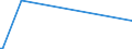 KN 84597000 /Exporte /Einheit = Preise (Euro/Bes. Maßeinheiten) /Partnerland: S.tome /Meldeland: Europäische Union /84597000:Außengewindeschneidmaschinen Oder Innengewindeschneidmaschinen für die Metallbearbeitung (Ausg. Bearbeitungseinheiten auf Schlitten)