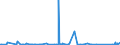 KN 84601900 /Exporte /Einheit = Preise (Euro/Bes. Maßeinheiten) /Partnerland: Kasachstan /Meldeland: Eur27_2020 /84601900:Flachschleifmaschinen Oder Planschleifmaschinen, für das Fertigbearbeiten von Metallen zum Fertigbearbeiten von Metallen, Nicht Numerisch Gesteuert