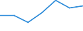 KN 84602110 /Exporte /Einheit = Preise (Euro/Bes. Maßeinheiten) /Partnerland: Ver.koenigreich /Meldeland: Eur27 /84602110:Rundschleifmaschinen Fuer das Fertigbearbeiten von Metallen, Hartmetallen Oder Cermets, mit Einer Einstellgenauigkeit in Einer der Achsen von Mindestens 0,01 mm, Numerisch Gesteuert (Ausg. Zahnfertigbearbeitungsmaschinen)