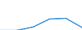 KN 84602110 /Exporte /Einheit = Preise (Euro/Bes. Maßeinheiten) /Partnerland: Daenemark /Meldeland: Eur27 /84602110:Rundschleifmaschinen Fuer das Fertigbearbeiten von Metallen, Hartmetallen Oder Cermets, mit Einer Einstellgenauigkeit in Einer der Achsen von Mindestens 0,01 mm, Numerisch Gesteuert (Ausg. Zahnfertigbearbeitungsmaschinen)