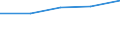 KN 84602110 /Exporte /Einheit = Preise (Euro/Bes. Maßeinheiten) /Partnerland: Jugoslawien /Meldeland: Eur27 /84602110:Rundschleifmaschinen Fuer das Fertigbearbeiten von Metallen, Hartmetallen Oder Cermets, mit Einer Einstellgenauigkeit in Einer der Achsen von Mindestens 0,01 mm, Numerisch Gesteuert (Ausg. Zahnfertigbearbeitungsmaschinen)