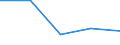 KN 84602110 /Exporte /Einheit = Preise (Euro/Bes. Maßeinheiten) /Partnerland: Ungarn /Meldeland: Eur27 /84602110:Rundschleifmaschinen Fuer das Fertigbearbeiten von Metallen, Hartmetallen Oder Cermets, mit Einer Einstellgenauigkeit in Einer der Achsen von Mindestens 0,01 mm, Numerisch Gesteuert (Ausg. Zahnfertigbearbeitungsmaschinen)