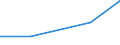 KN 84602110 /Exporte /Einheit = Preise (Euro/Bes. Maßeinheiten) /Partnerland: Aegypten /Meldeland: Eur27 /84602110:Rundschleifmaschinen Fuer das Fertigbearbeiten von Metallen, Hartmetallen Oder Cermets, mit Einer Einstellgenauigkeit in Einer der Achsen von Mindestens 0,01 mm, Numerisch Gesteuert (Ausg. Zahnfertigbearbeitungsmaschinen)